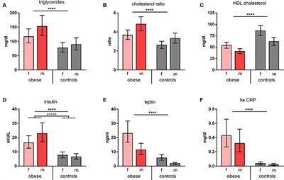 Obesity and Sex Affect the Immune Responses to Tick-Borne Encephalitis Booster Vaccination